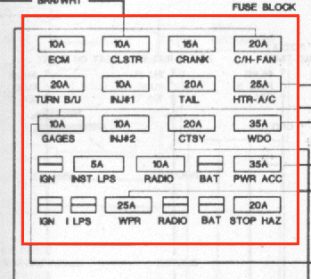 1985 Fuse Box Diagram Camaro Forums At Z28 Com